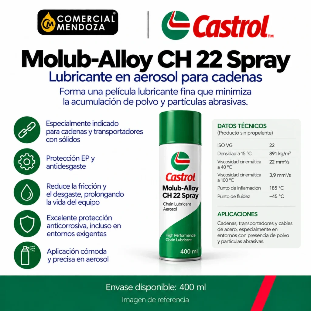 Molub-Alloy CH 22 Spray