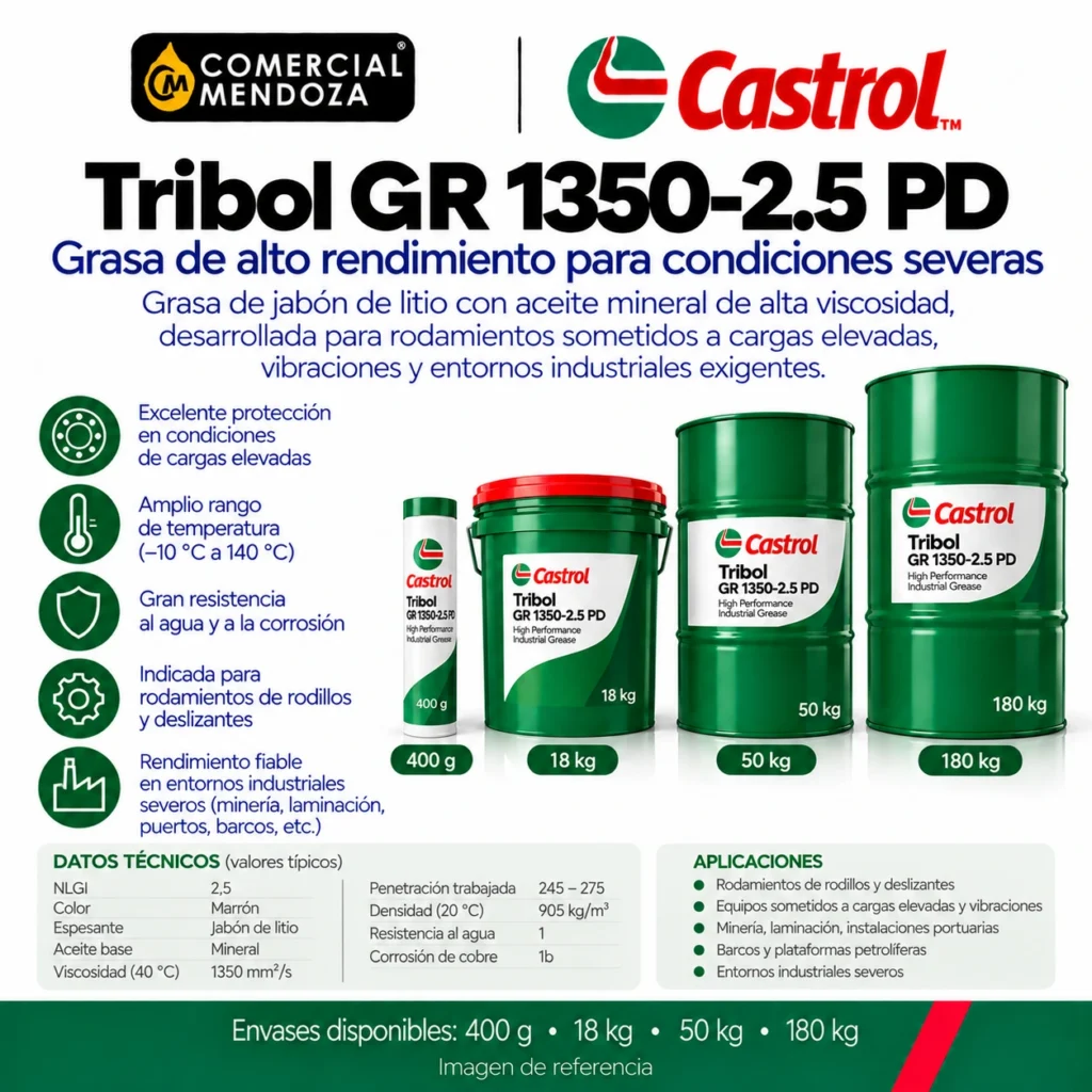 Tribol GR 1350-2.5 PD