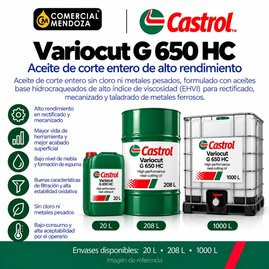 Variocut G 650 HC